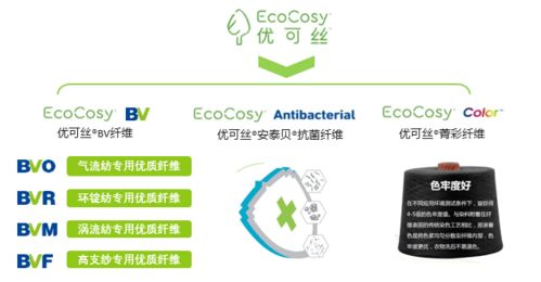 聚焦自然纤活，优可丝为可持续加速 赛得利纤维技术创新联盟结硕果